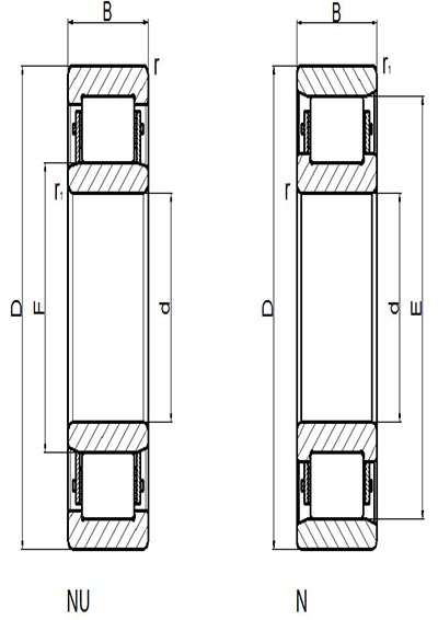 Cylindrical roller bearings
