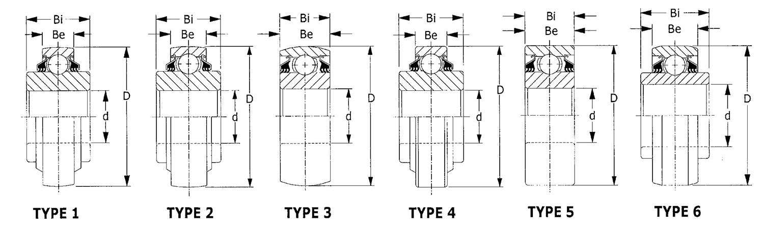W208pp10 Round Bore Agricultural Bearings